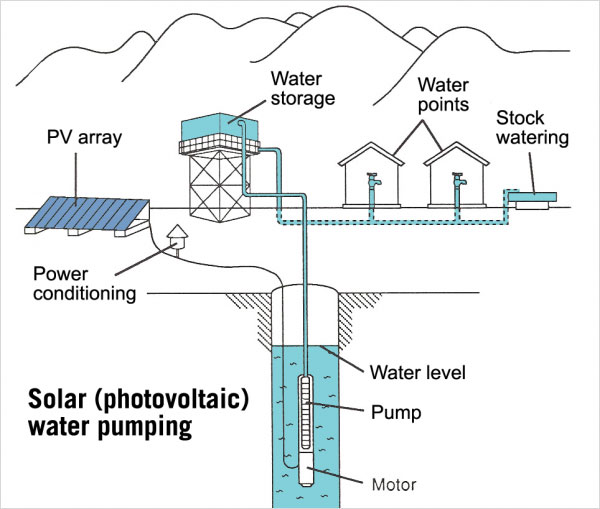 SOLAR WATER PUMPING SOLUTIONS
